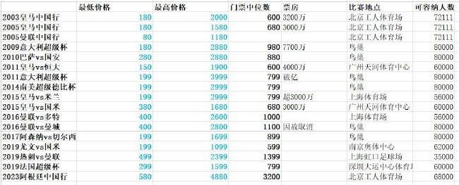 谈起此次在片中饰演的角色，吴京表示：;为了演好这个两届登山队队长方五洲，我开拍前曾特意去青海的岗什卡雪山体验攀登生活，虽然腿伤让我没能登顶，但是我切实体会到了什么是高原